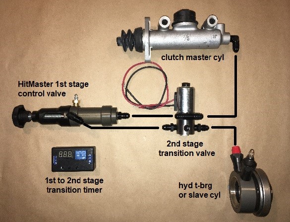Hitmaster System Plumbing Schematic...